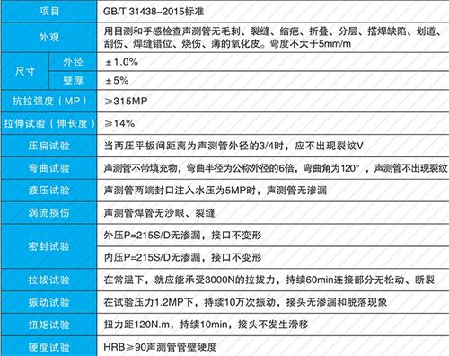 临澧套筒式声测管性能特点